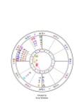 Example Horoscope