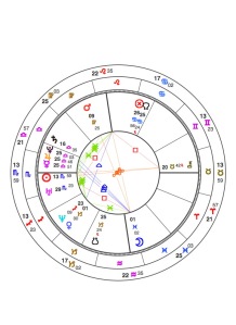Allegra- Sunrise Horoscope