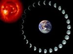 The Sun/Moon Cycle