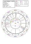 Leo Lunar Eclipse 11-2-17
