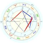 Johannes Kepler Asc 24deg 25 mins Gemini